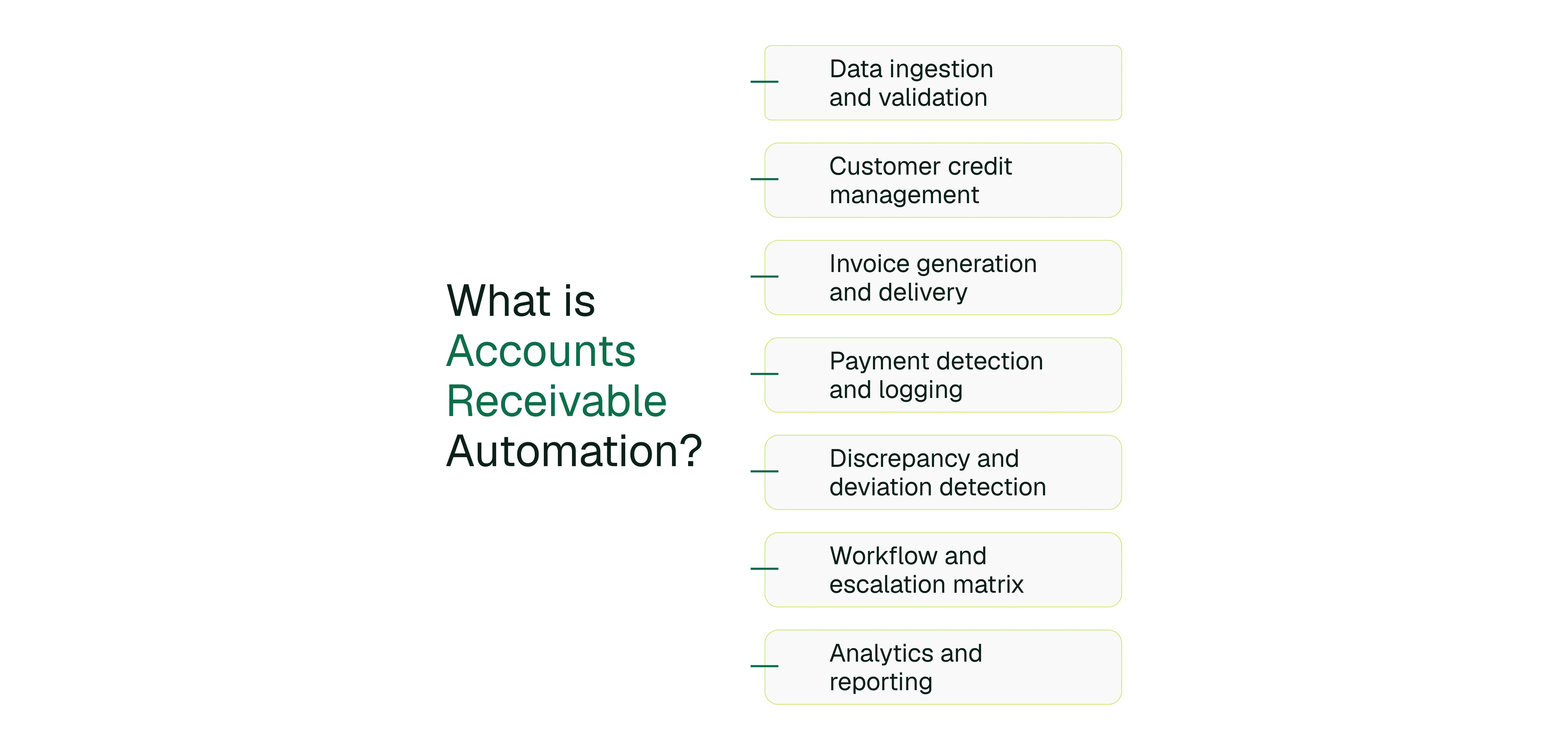 What is Accounts Receivable Automation? Process, Examples, Benefits and Best Practices