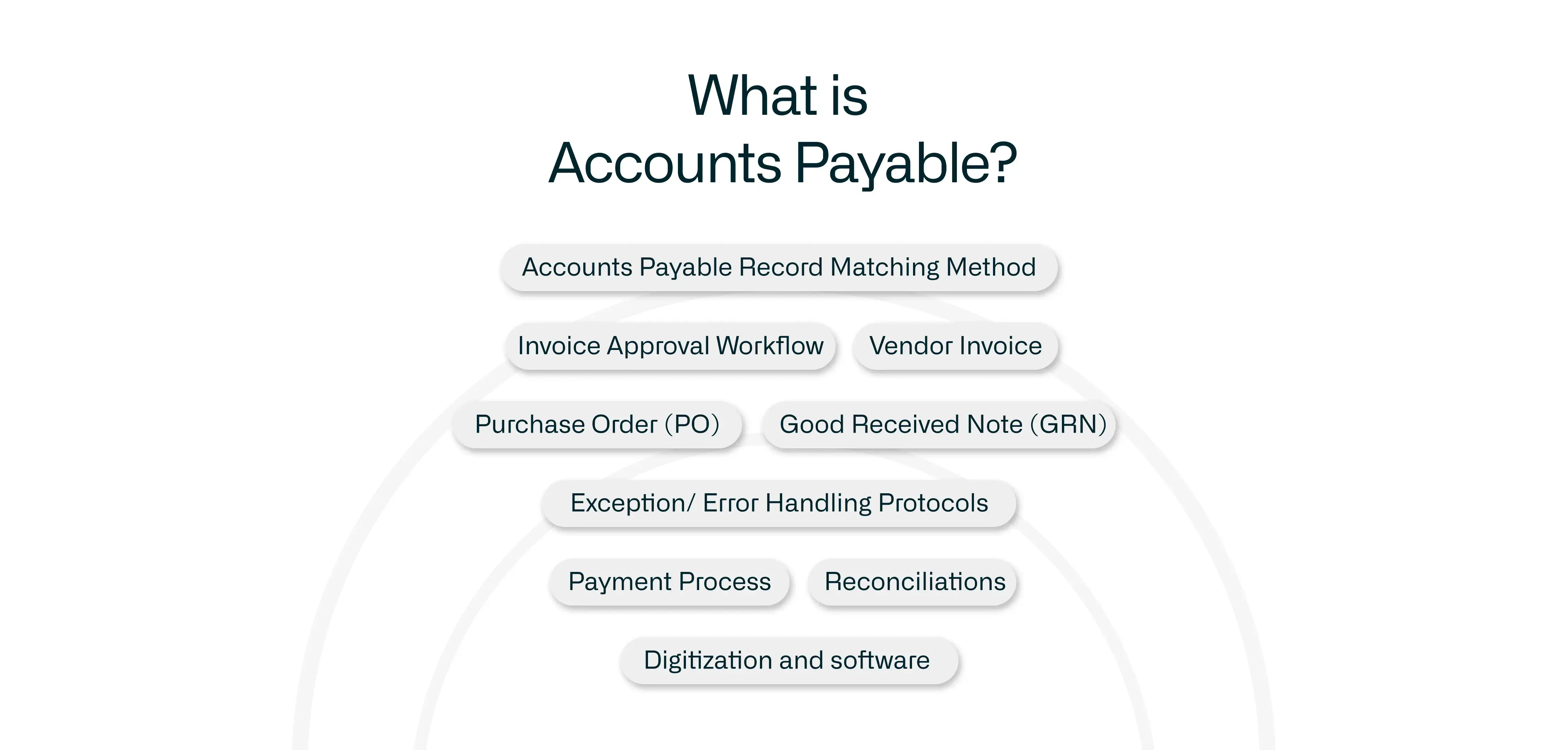 What is Accounts Payable? Definition, Process and Examples