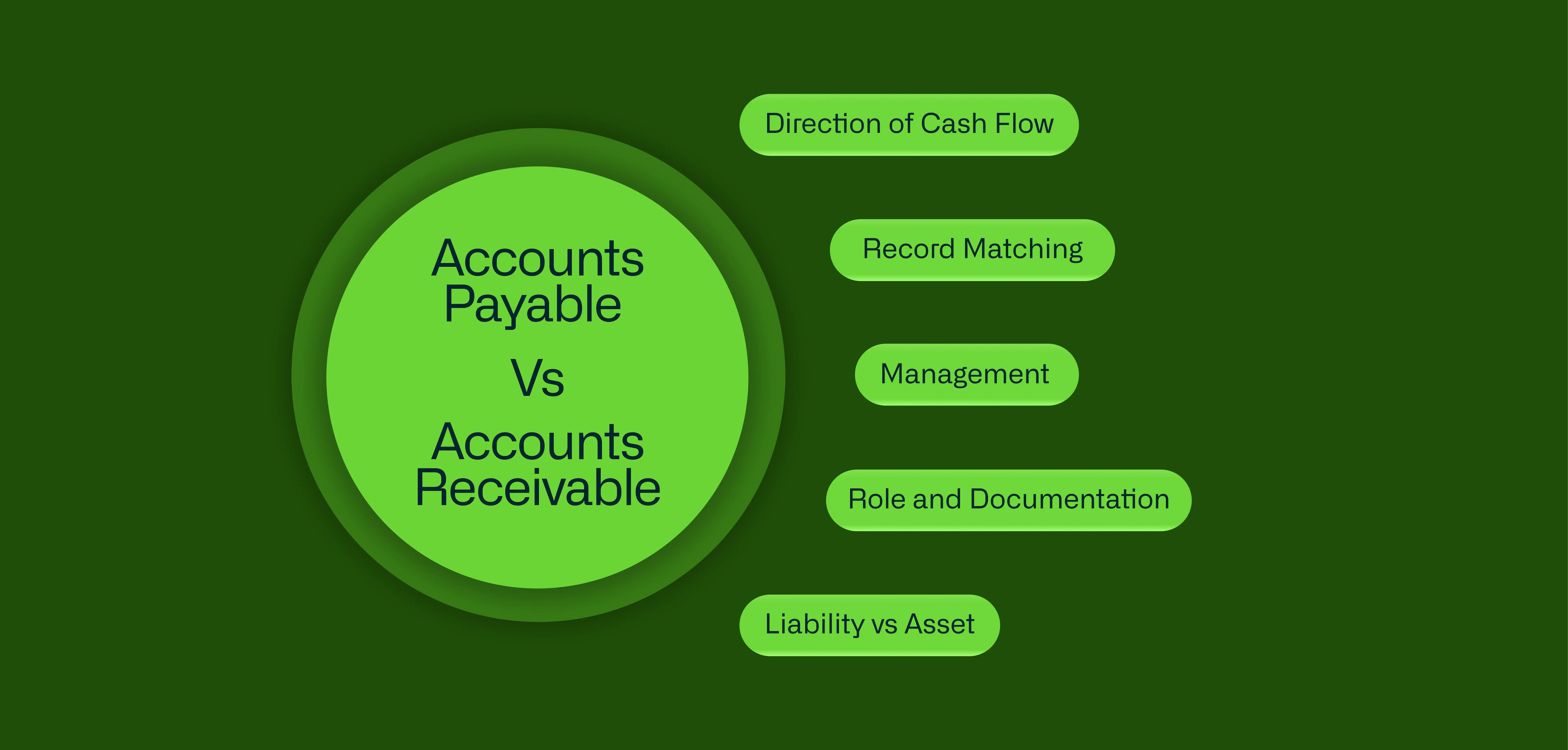 Accounts Payable vs Accounts Receivable: Key Differences and Similarities