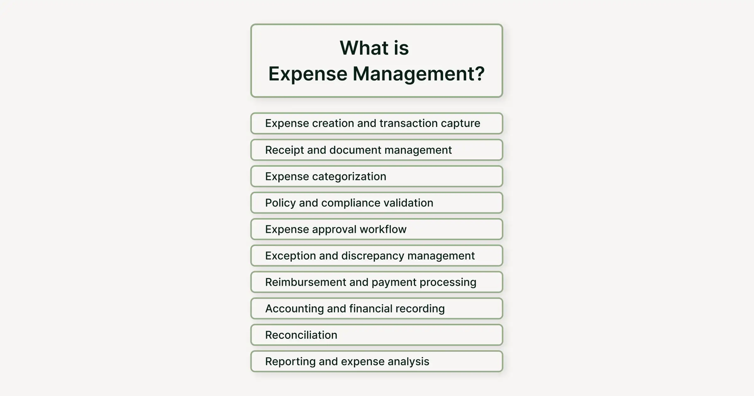 What is Expense Management? Definition, Process, Types and Best Practices