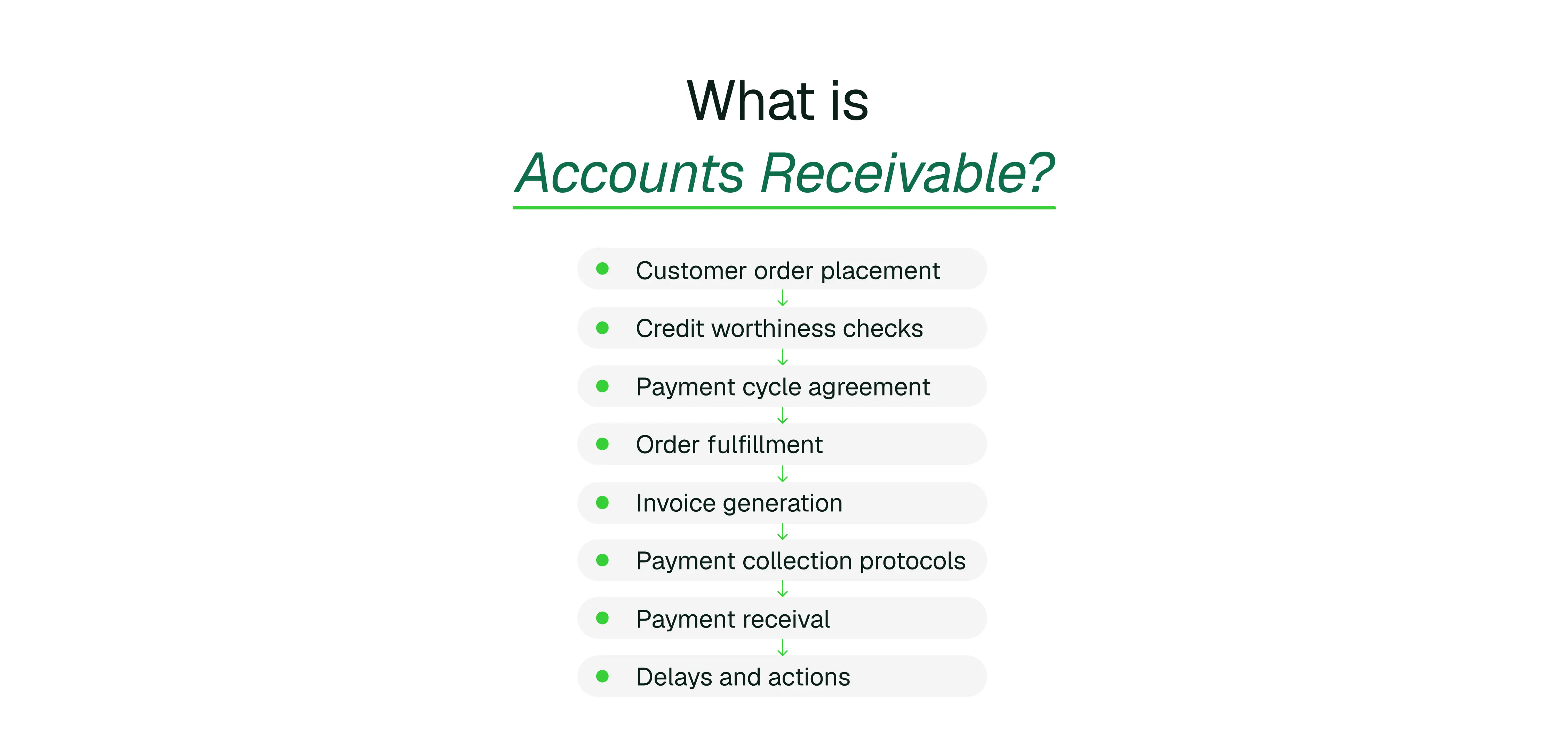What is Accounts Receivable? Definition, Process, Examples and Best Practices