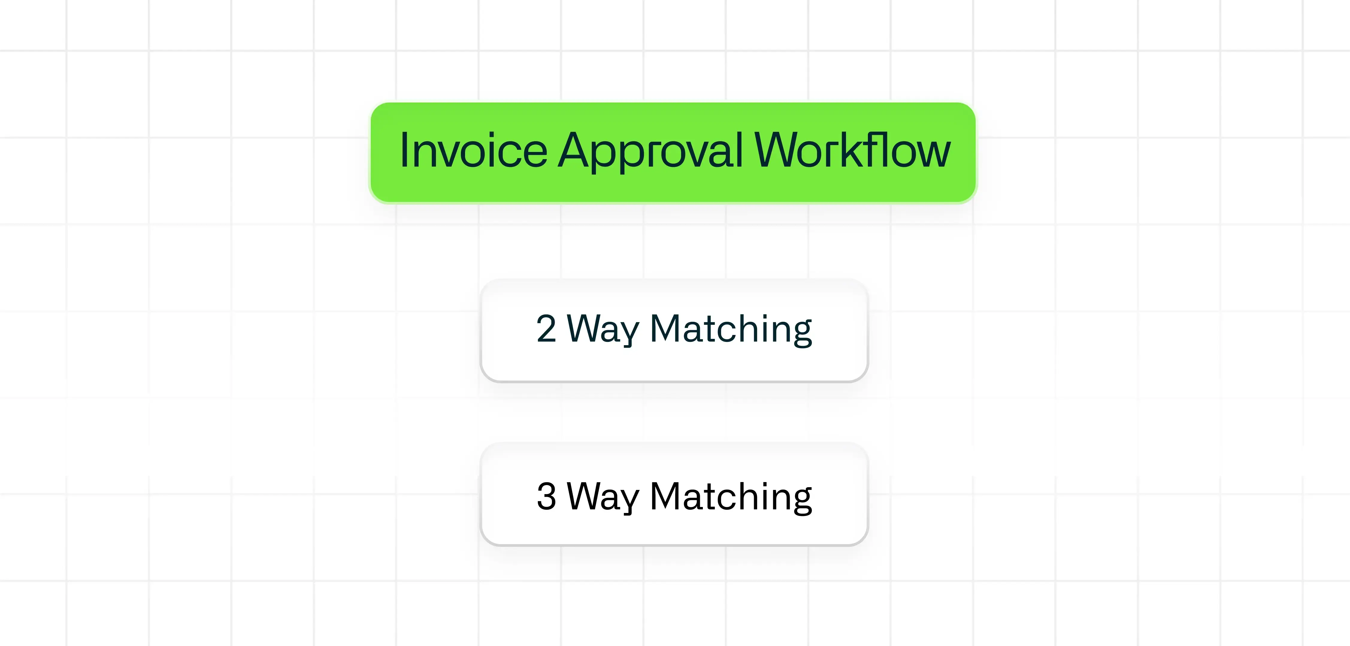 What is an Invoice Approval Workflow? Definition, Process and Examples