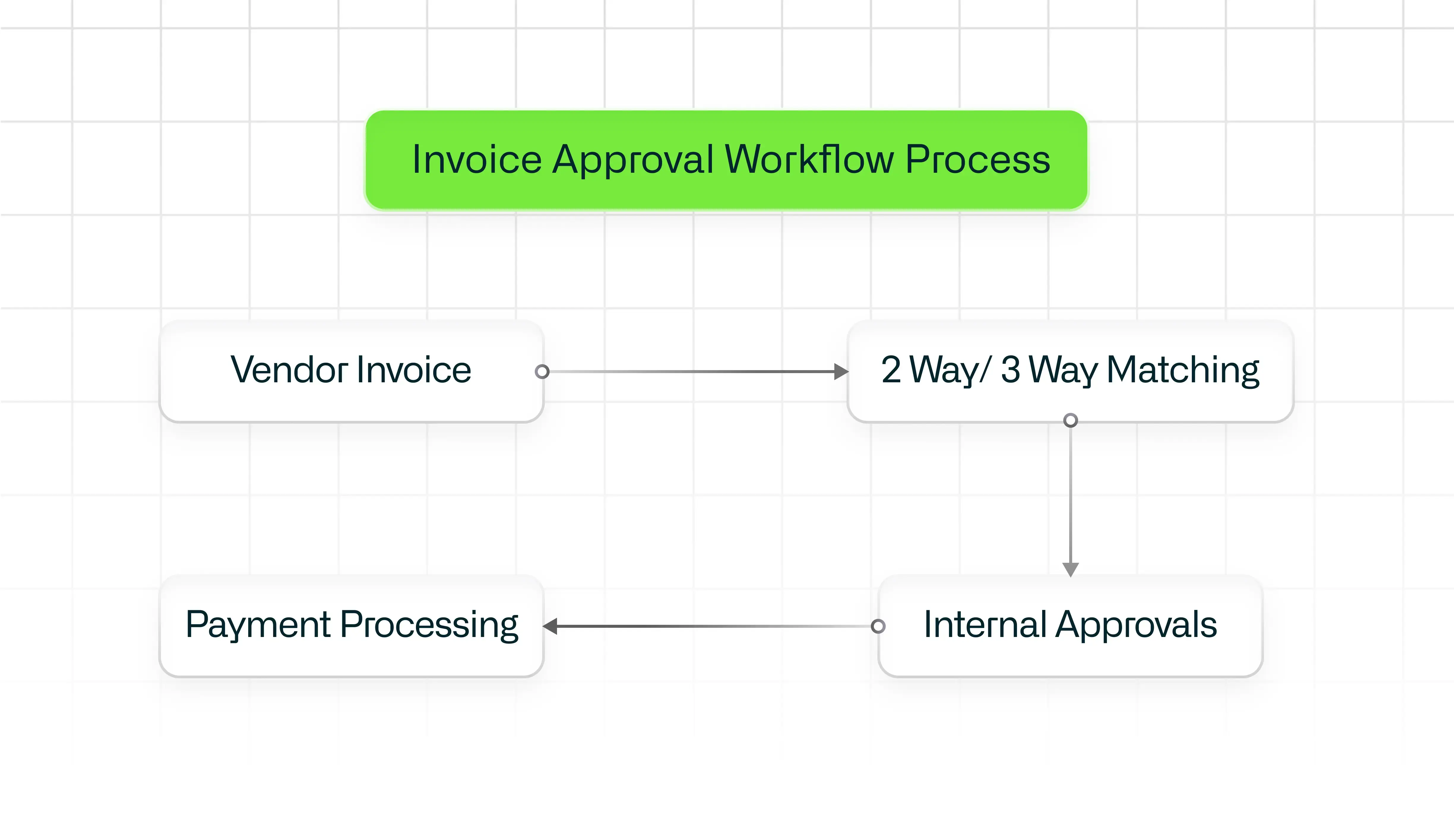 what-is-invoice-approval-2