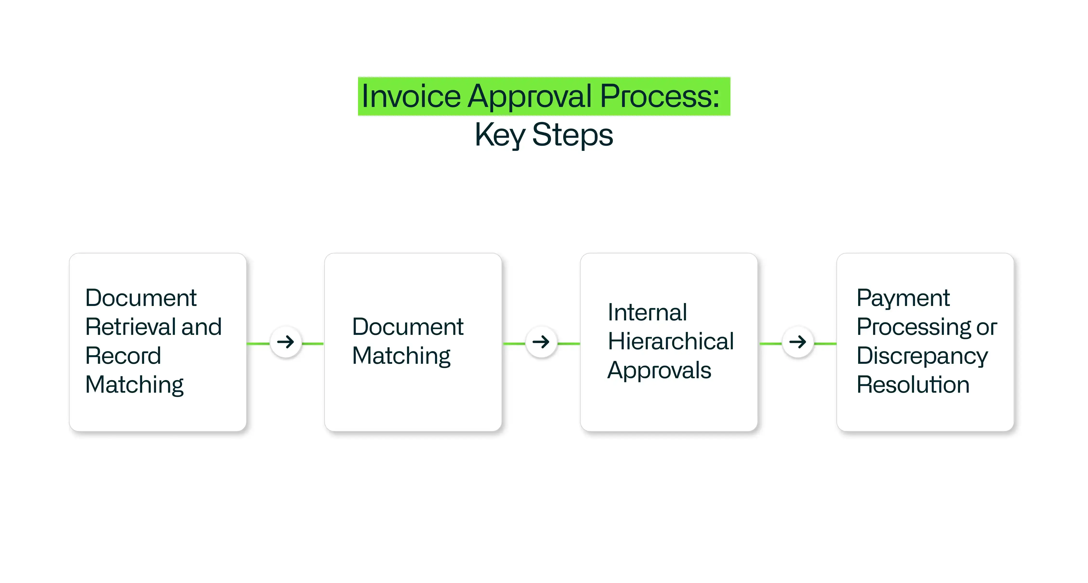 what-is-invoice-approval-1