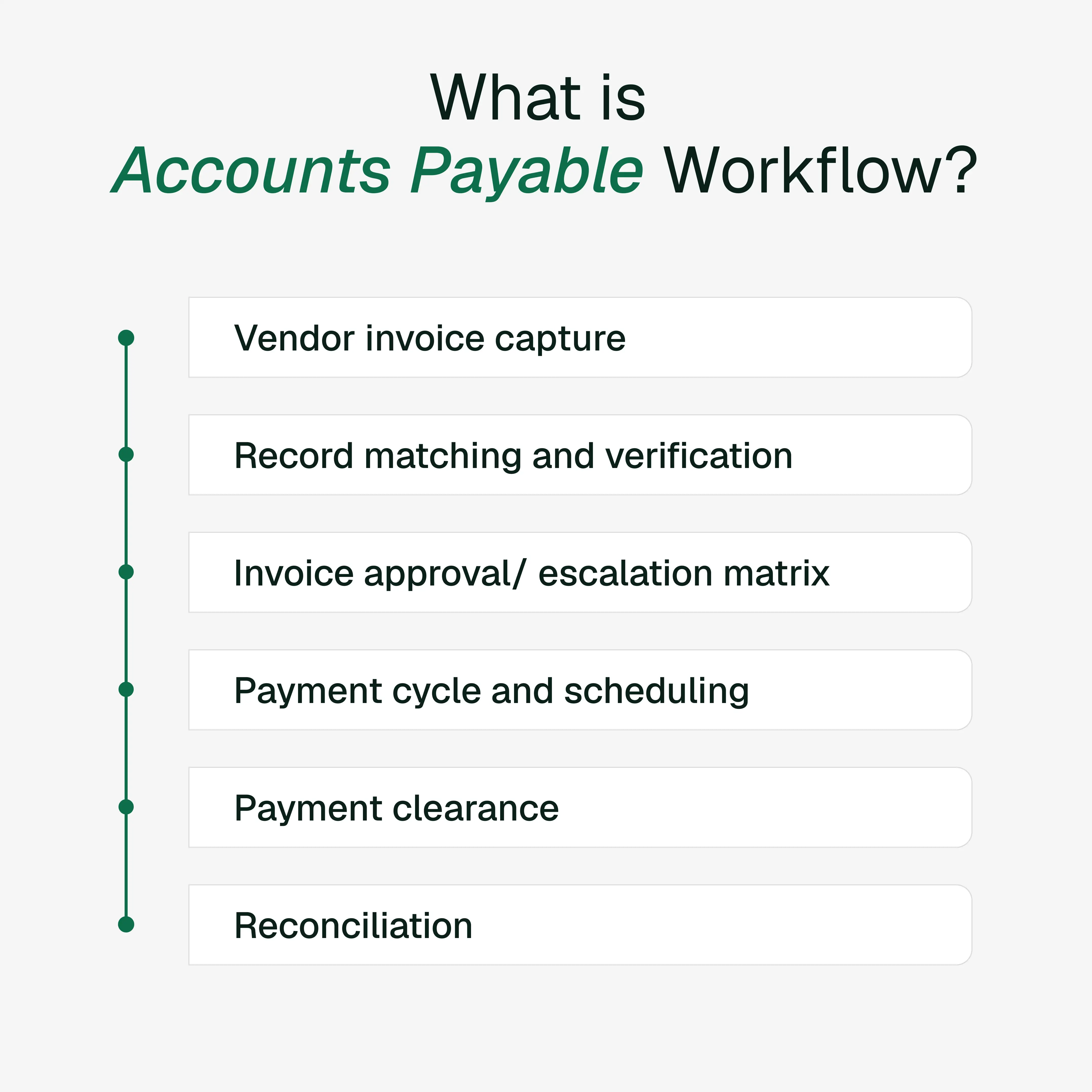 What is Accounts Payable Workflow? Definition, Process and Best Practices