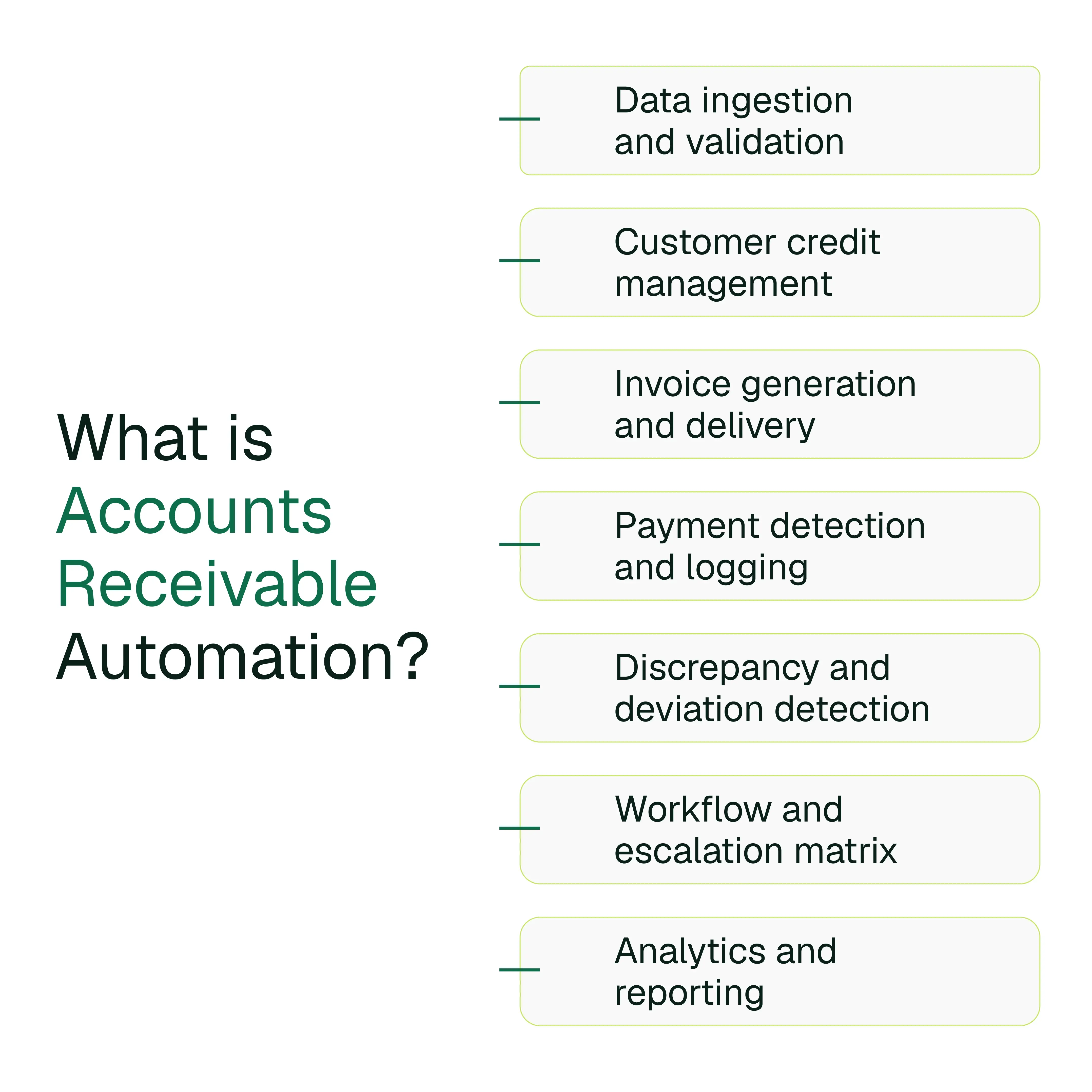 What is Accounts Receivable Automation? Process, Examples, Benefits and Best Practices 