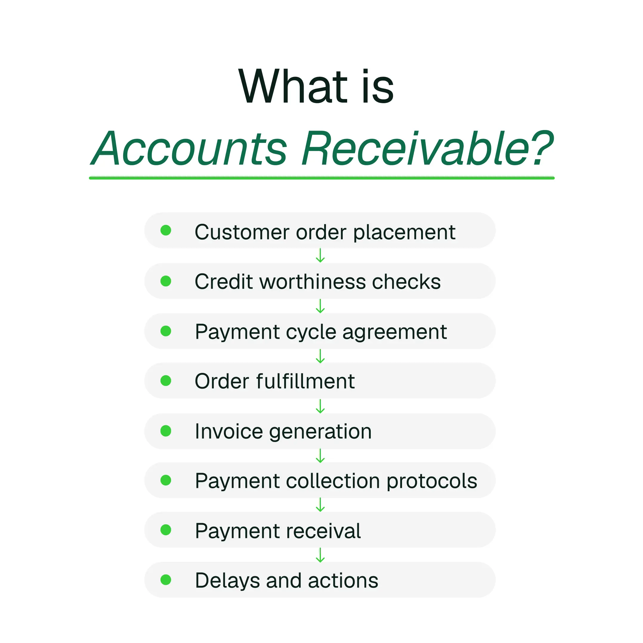 What is Accounts Receivable? Definition, Process, Examples and Best Practices 