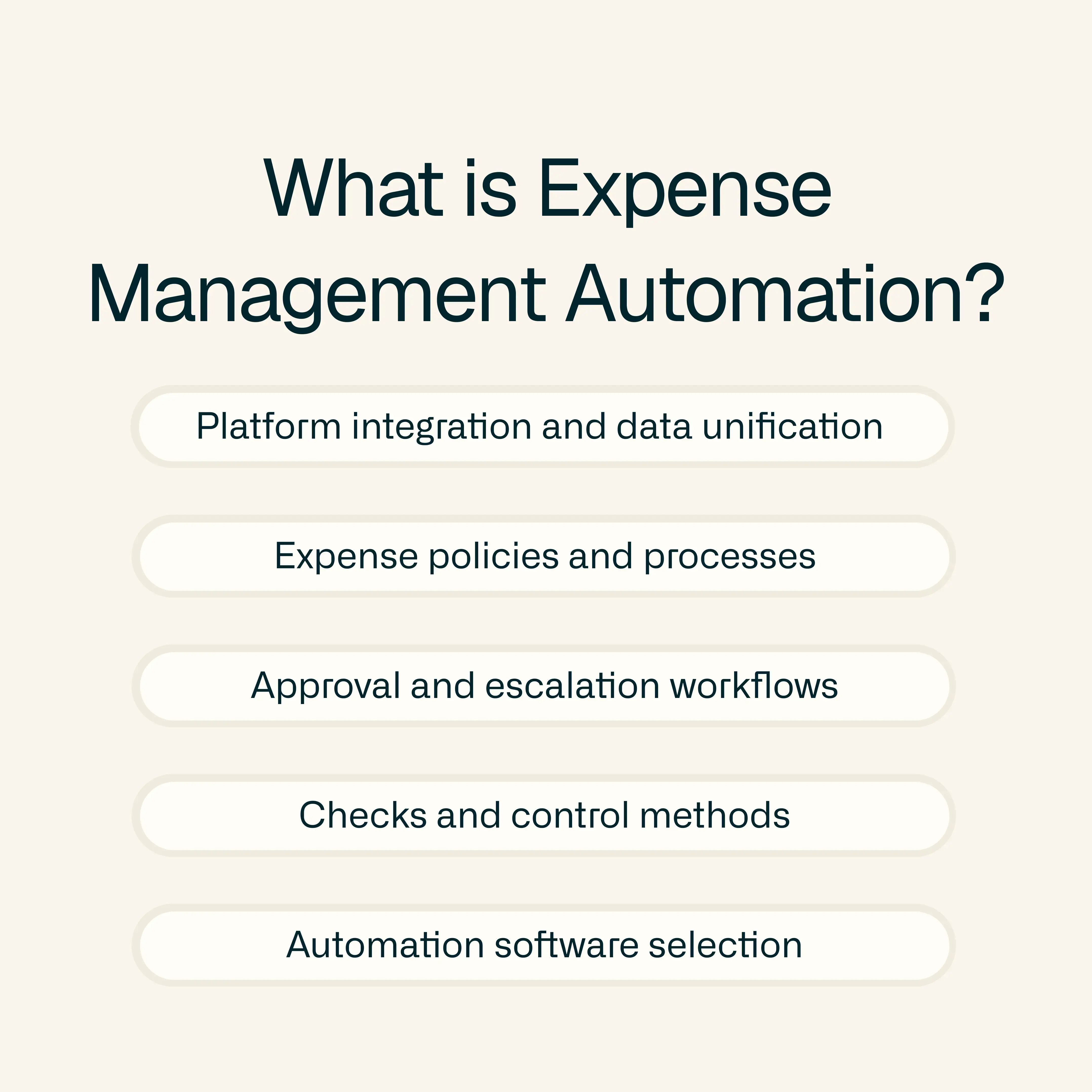 What is Expense Management Automation? Definition, Components and Best Practices