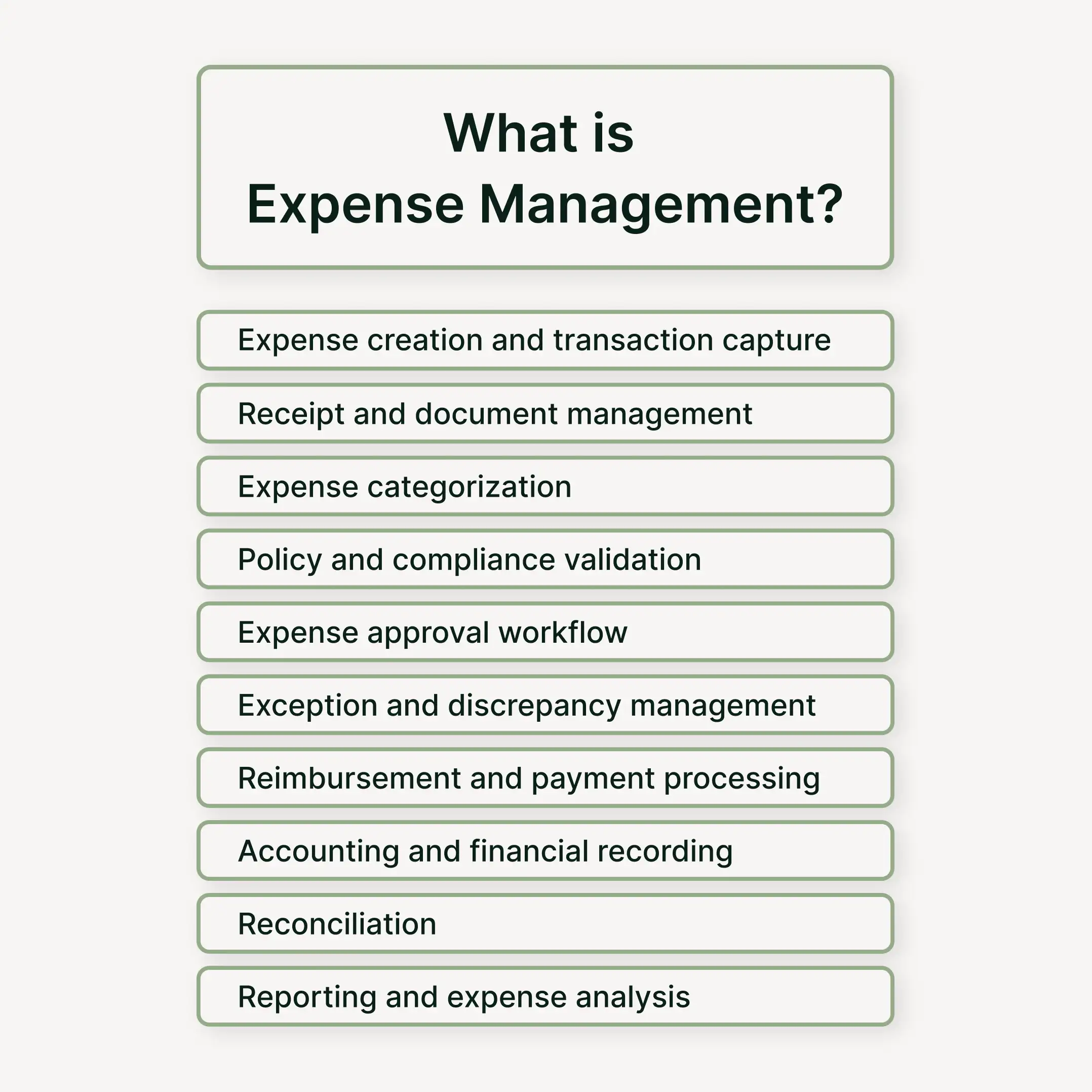 What is Expense Management? Definition, Process, Types and Best Practices
