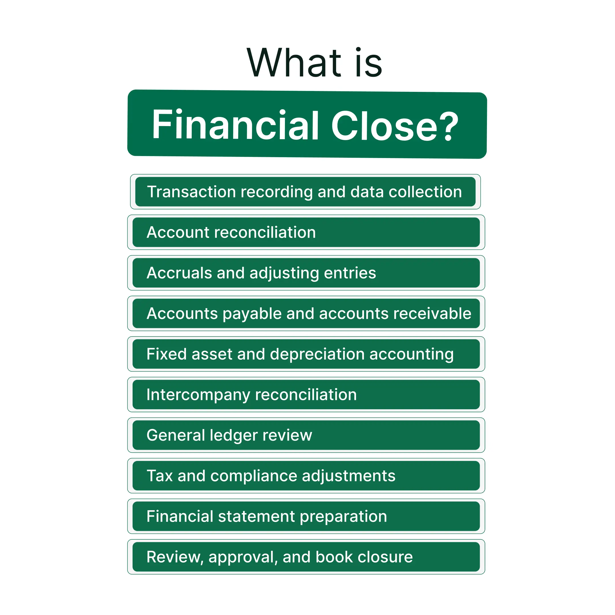 What is Financial Close? Definition, Process, Checklist and Best Practices