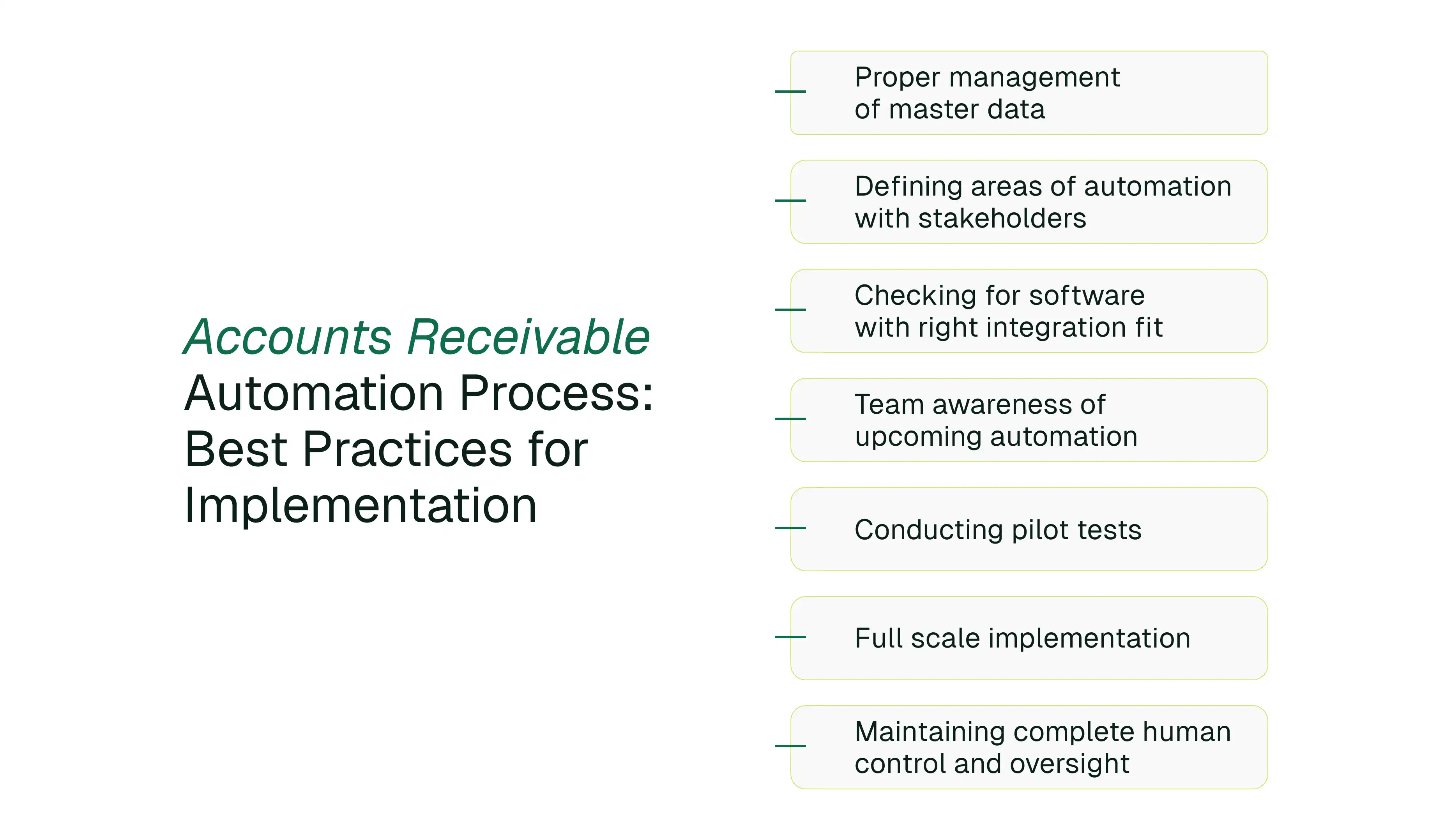 what is accounts receivable automation