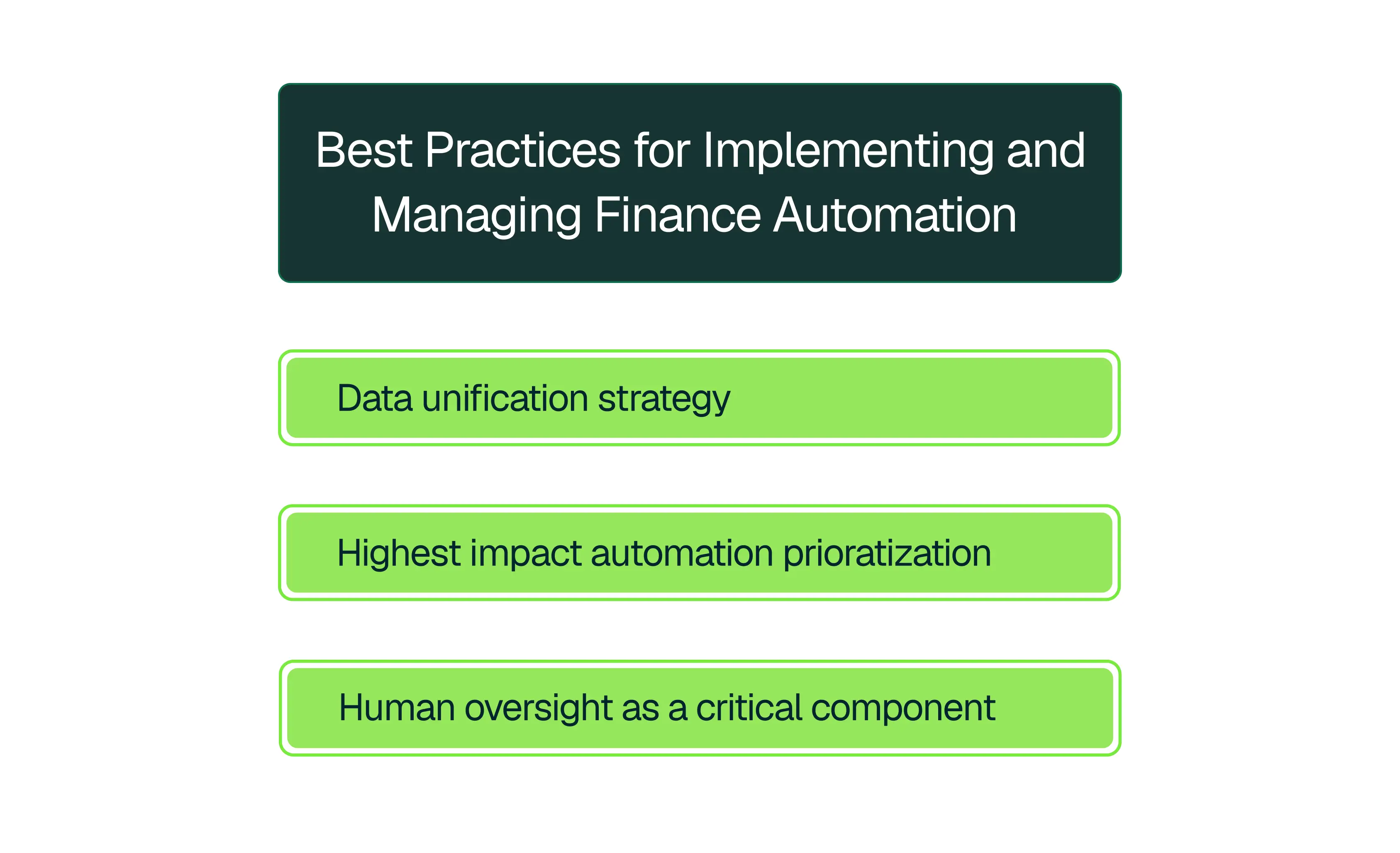 what is finance automation