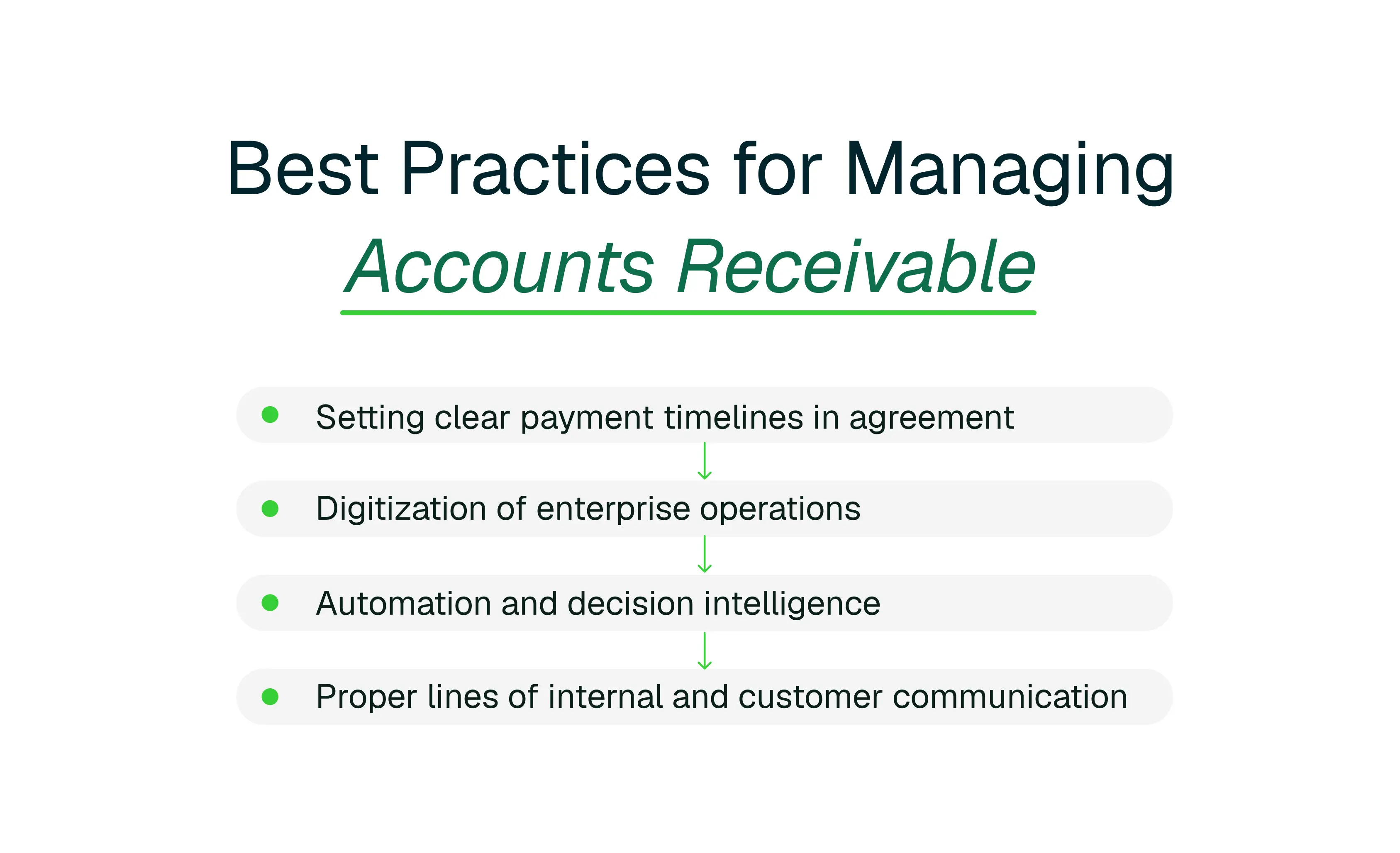what is accounts receivable